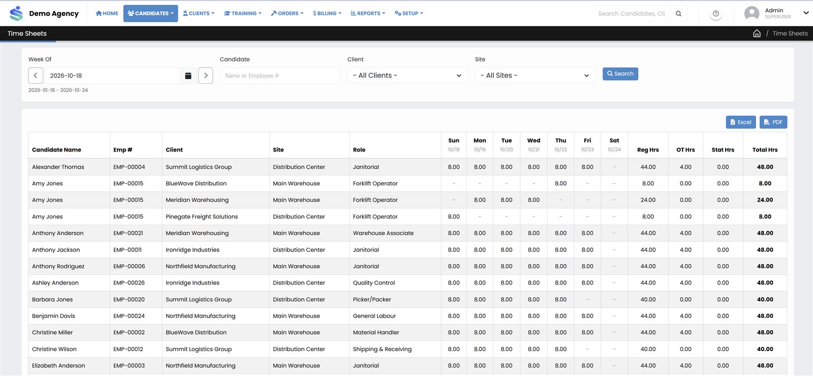 StaffVanta weekly timesheets showing daily, regular, overtime and total hours per candidate