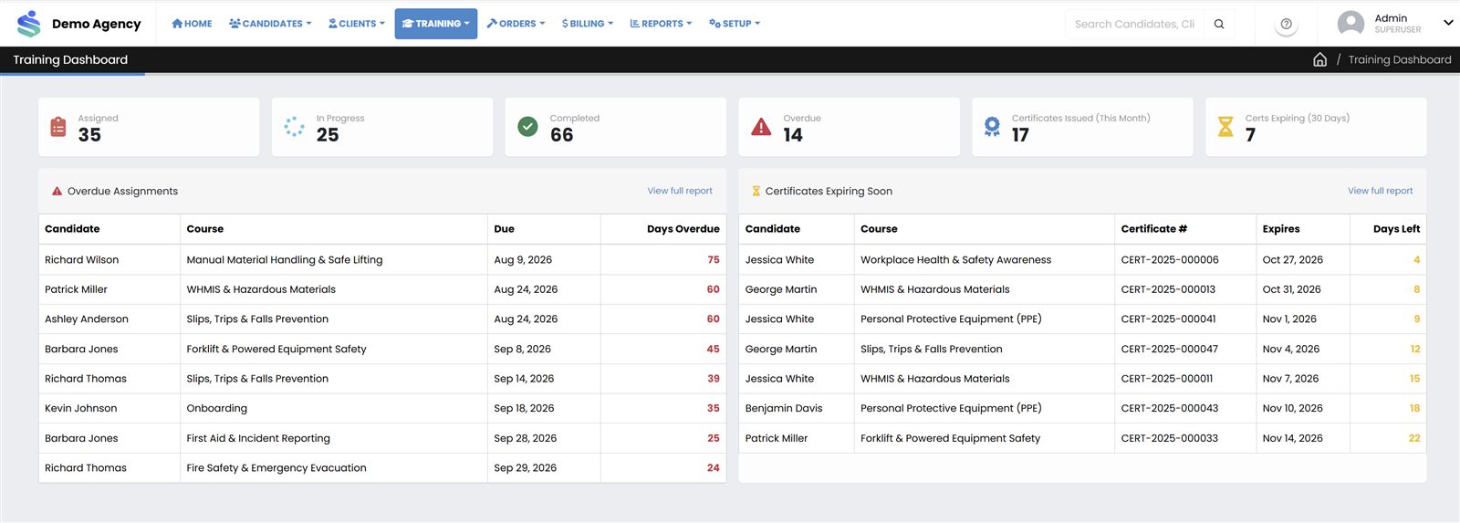 StaffVanta training dashboard with assigned, in-progress, completed and overdue training and expiring certificates